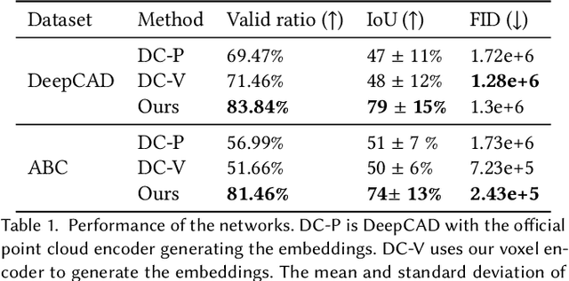 Figure 2 for Reconstructing editable prismatic CAD from rounded voxel models