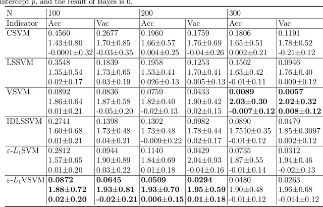 Figure 2 for Classification by estimating the cumulative distribution function for small data