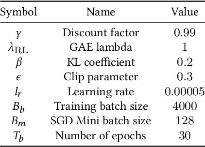 Figure 4 for Learning Mean-Field Control for Delayed Information Load Balancing in Large Queuing Systems
