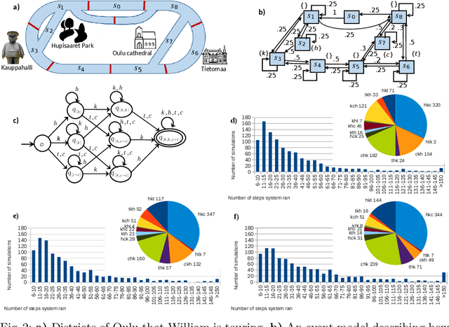 Figure 2 for Planning to Chronicle