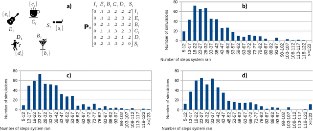 Figure 3 for Planning to Chronicle