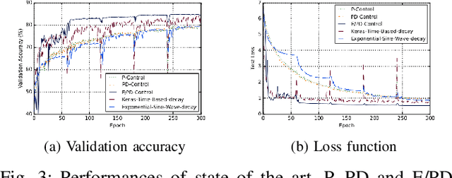 Figure 3 for Feedback Control for Online Training of Neural Networks