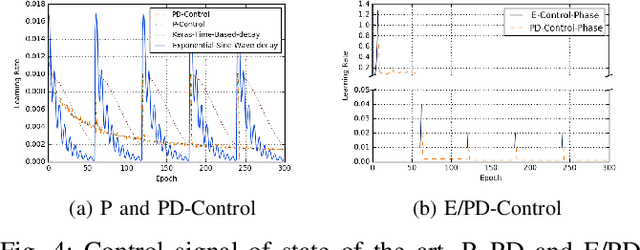 Figure 4 for Feedback Control for Online Training of Neural Networks