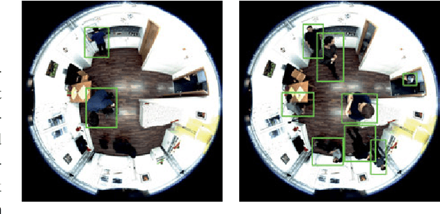 Figure 1 for OmniPD: One-Step Person Detection in Top-View Omnidirectional Indoor Scenes