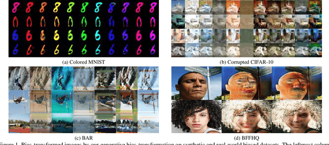 Figure 1 for Fighting Fire with Fire: Contrastive Debiasing without Bias-free Data via Generative Bias-transformation