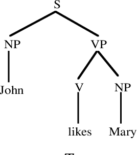 Figure 1 for Data-Oriented Language Processing. An Overview