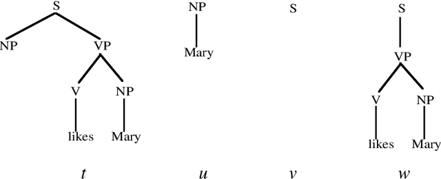 Figure 2 for Data-Oriented Language Processing. An Overview