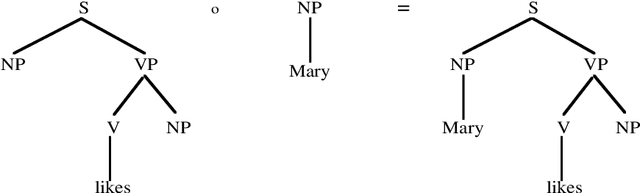 Figure 4 for Data-Oriented Language Processing. An Overview