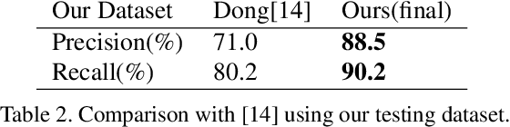 Figure 4 for 4D Association Graph for Realtime Multi-person Motion Capture Using Multiple Video Cameras