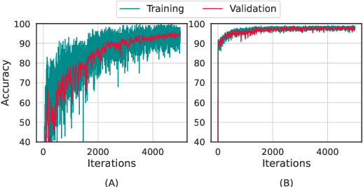 Figure 1 for Stress Testing of Meta-learning Approaches for Few-shot Learning