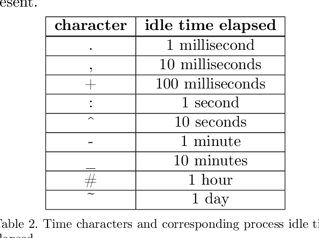 Figure 3 for Anomaly Detection Support Using Process Classification