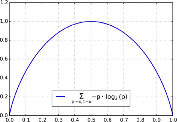 Figure 2 for A survey of loss functions for semantic segmentation