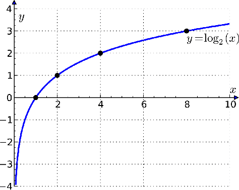 Figure 4 for A survey of loss functions for semantic segmentation