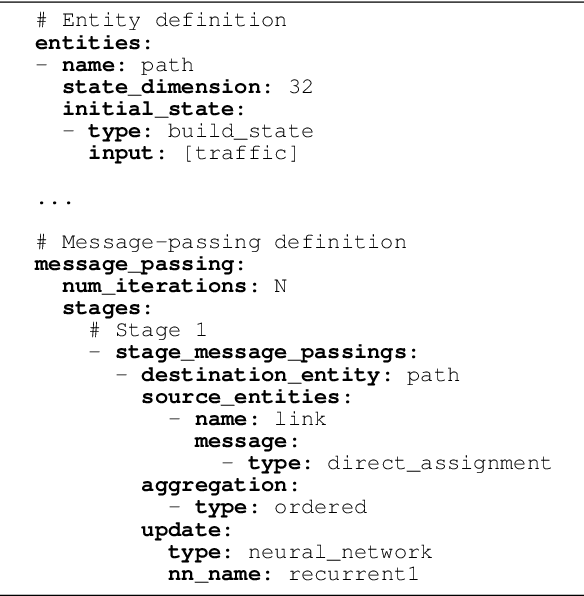 Figure 4 for IGNNITION: Bridging the Gap Between Graph Neural Networks and Networking Systems