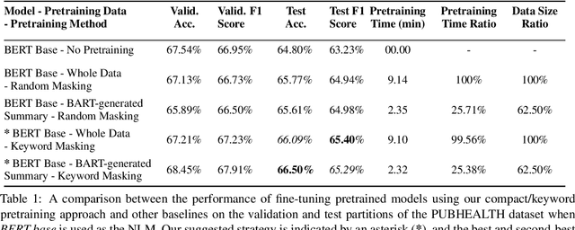 Figure 2 for A Compact Pretraining Approach for Neural Language Models