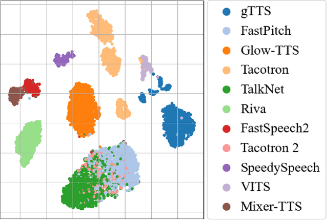 Figure 3 for Transformer-Based Speech Synthesizer Attribution in an Open Set Scenario