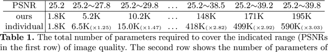Figure 2 for Streamable Neural Fields