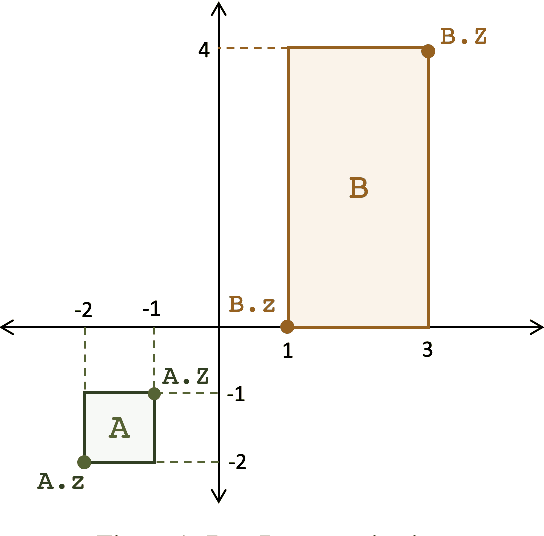 Figure 2 for Box Embeddings: An open-source library for representation learning using geometric structures