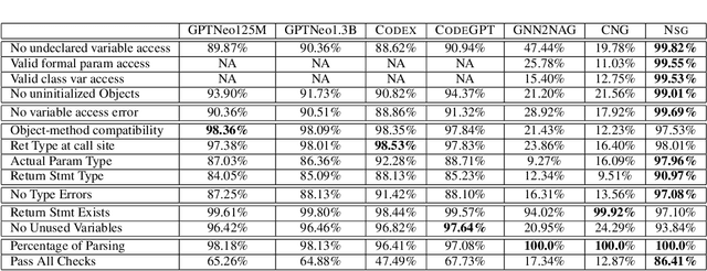 Figure 2 for Neural Program Generation Modulo Static Analysis
