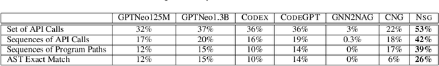 Figure 4 for Neural Program Generation Modulo Static Analysis