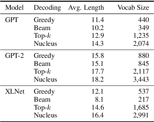 Figure 3 for Societal Biases in Language Generation: Progress and Challenges
