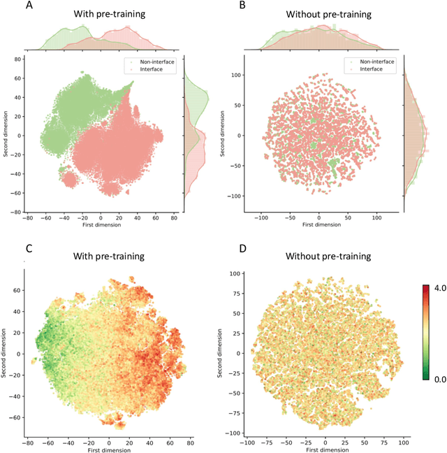 Figure 2 for Pre-training of Graph Neural Network for Modeling Effects of Mutations on Protein-Protein Binding Affinity
