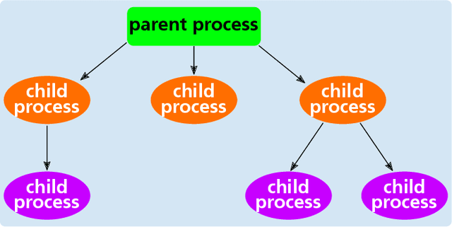 Figure 1 for Python Workflows on HPC Systems