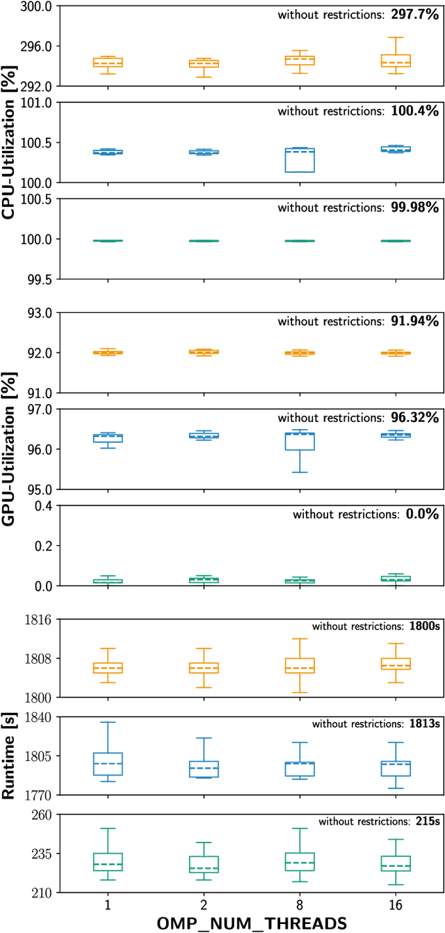 Figure 3 for Python Workflows on HPC Systems