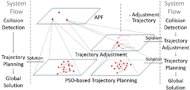 Figure 1 for $E^2Coop$: Energy Efficient and Cooperative Obstacle Detection and Avoidance for UAV Swarms