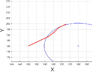 Figure 4 for $E^2Coop$: Energy Efficient and Cooperative Obstacle Detection and Avoidance for UAV Swarms