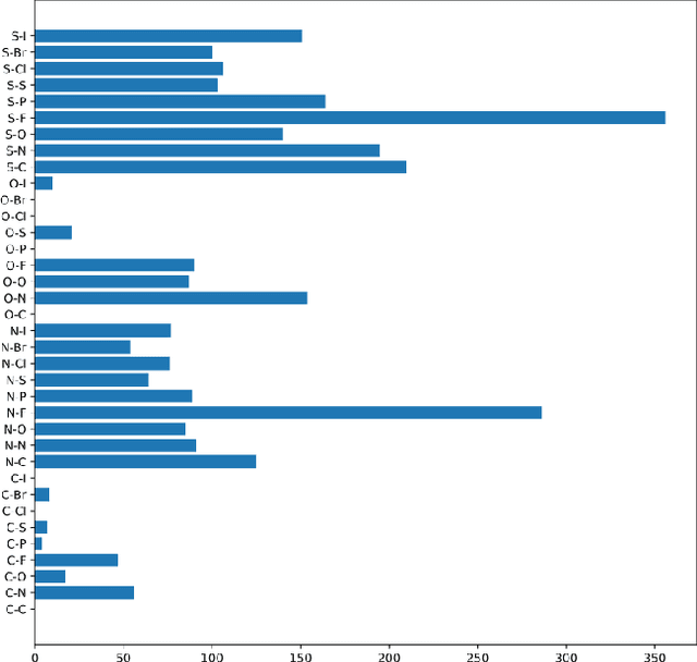 Figure 2 for High Performance of Gradient Boosting in Binding Affinity Prediction