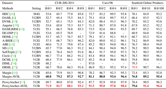 Figure 2 for Attributable Visual Similarity Learning