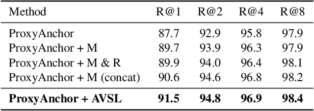 Figure 4 for Attributable Visual Similarity Learning