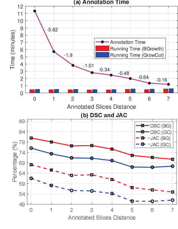 Figure 4 for 3DBGrowth: volumetric vertebrae segmentation and reconstruction in magnetic resonance imaging