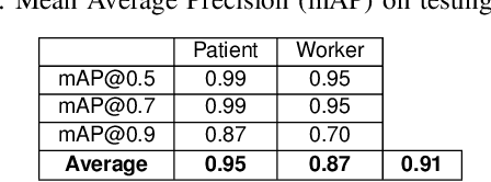 Figure 2 for Estimation of Clinical Workload and Patient Activity using Deep Learning and Optical Flow