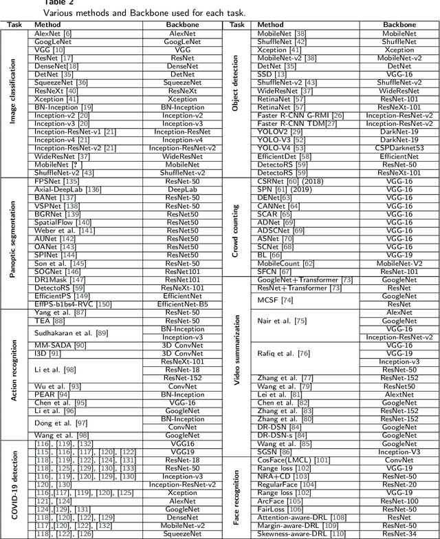 Figure 4 for Backbones-Review: Feature Extraction Networks for Deep Learning and Deep Reinforcement Learning Approaches