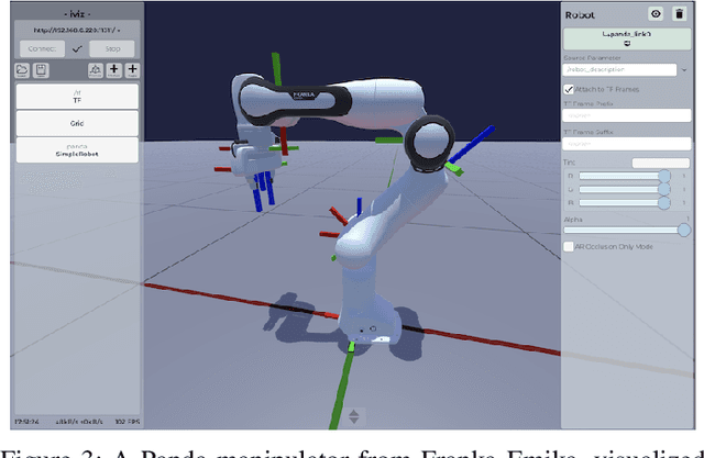 Figure 3 for iviz: A ROS Visualization App for Mobile Devices