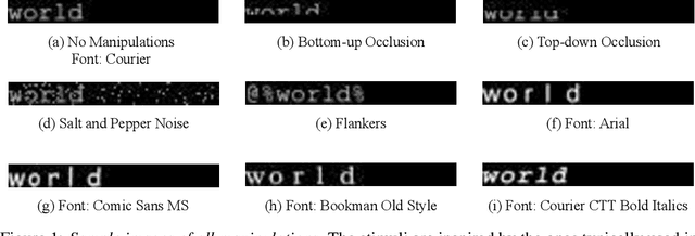 Figure 1 for Using Human Psychophysics to Evaluate Generalization in Scene Text Recognition Models