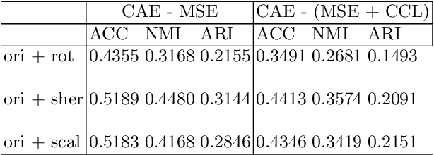 Figure 3 for Augmented Data as an Auxiliary Plug-in Towards Categorization of Crowdsourced Heritage Data