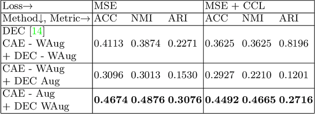 Figure 4 for Augmented Data as an Auxiliary Plug-in Towards Categorization of Crowdsourced Heritage Data
