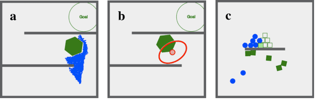 Figure 2 for Steering a Particle Swarm Using Global Inputs and Swarm Statistics