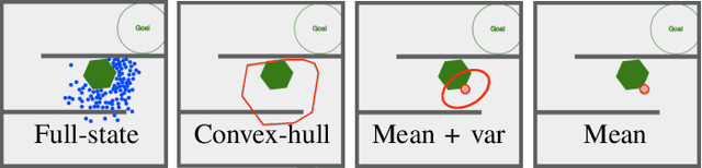 Figure 4 for Steering a Particle Swarm Using Global Inputs and Swarm Statistics