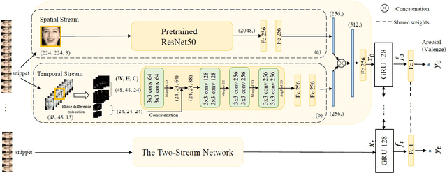 Figure 1 for Technical Report for Valence-Arousal Estimation on Affwild2 Dataset