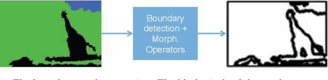 Figure 4 for Benefiting from Multitask Learning to Improve Single Image Super-Resolution