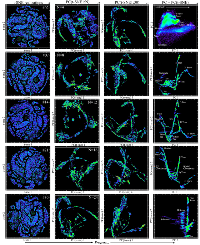 Figure 3 for Joint Characterization of the Cryospheric Spectral Feature Space