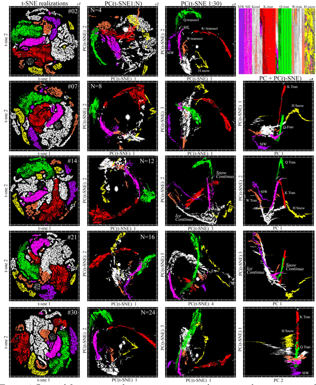Figure 4 for Joint Characterization of the Cryospheric Spectral Feature Space