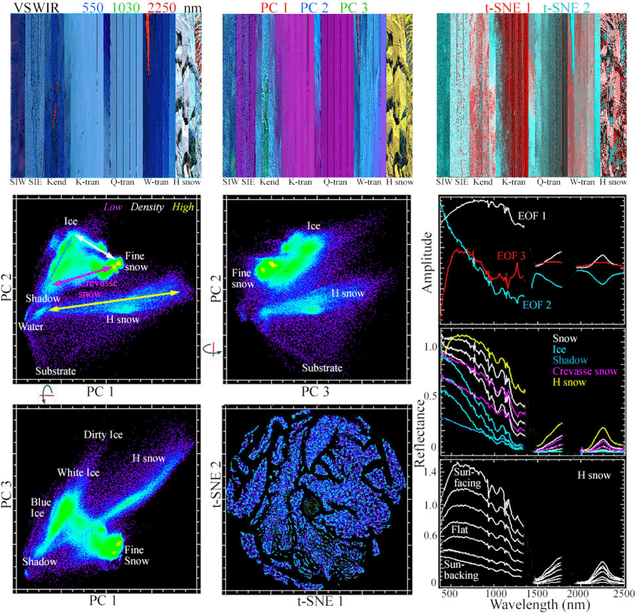 Figure 2 for Joint Characterization of the Cryospheric Spectral Feature Space