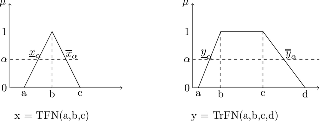 Figure 1 for Modeling Uncertainty and Imprecision in Nonmonotonic Reasoning using Fuzzy Numbers
