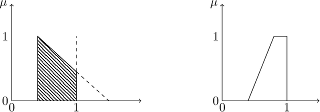 Figure 3 for Modeling Uncertainty and Imprecision in Nonmonotonic Reasoning using Fuzzy Numbers