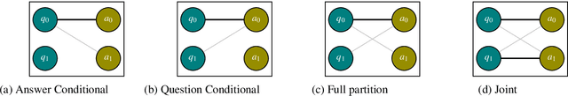 Figure 2 for Learning with Instance Bundles for Reading Comprehension